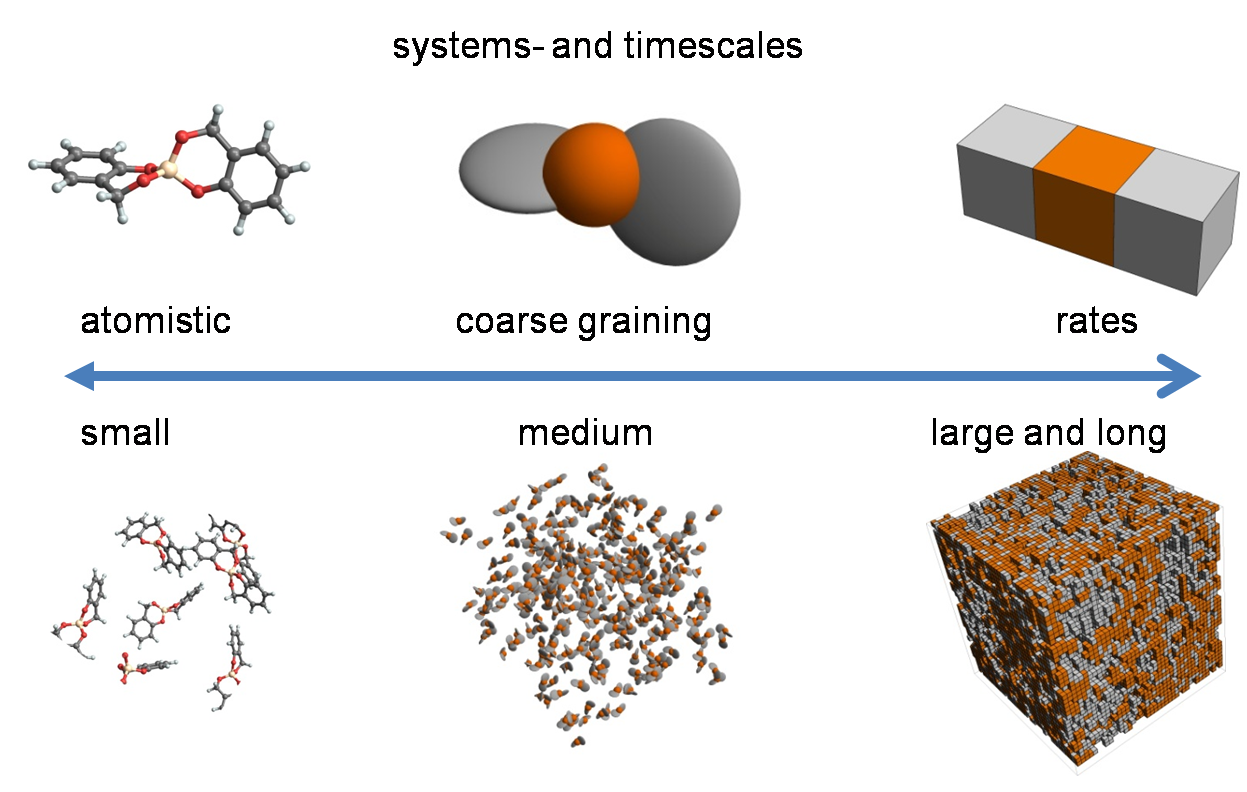 schematic  reaktion