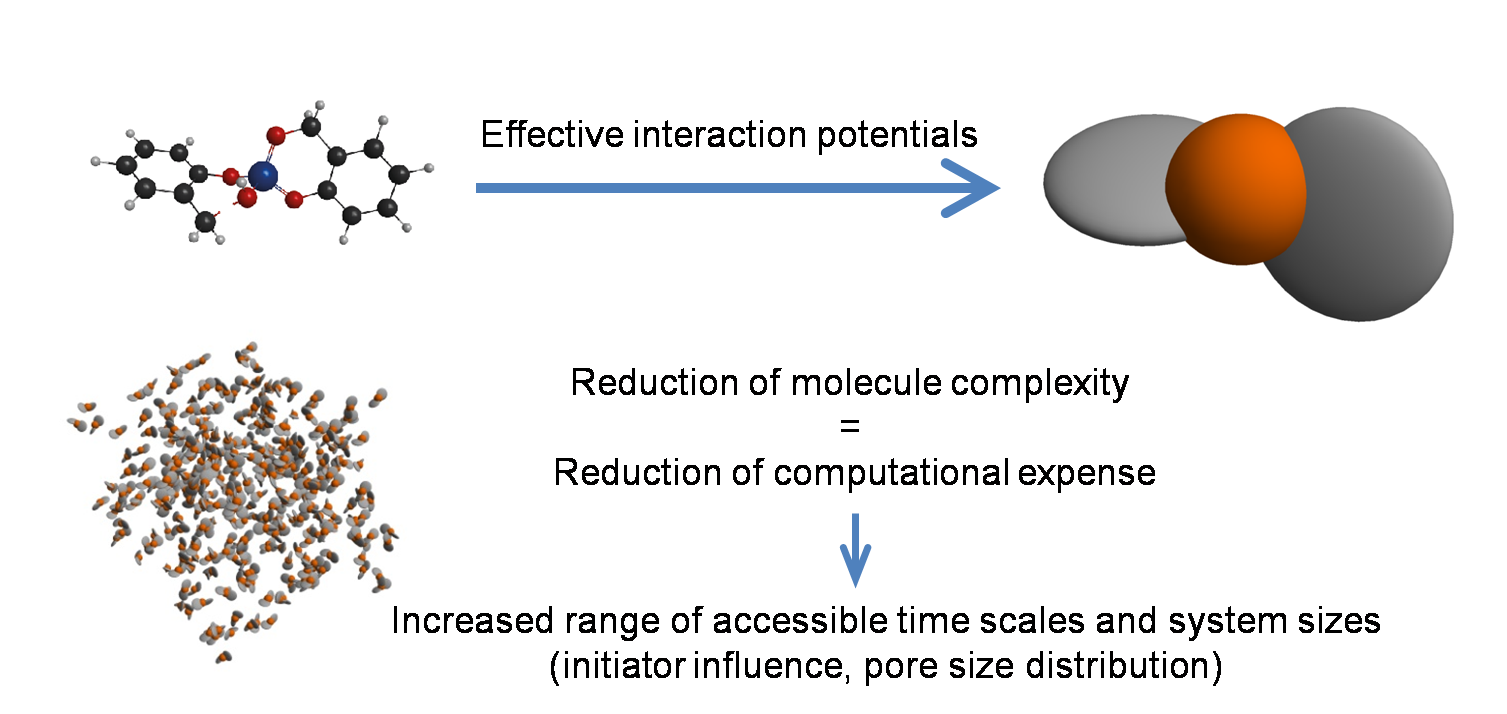 schematic  reaktion