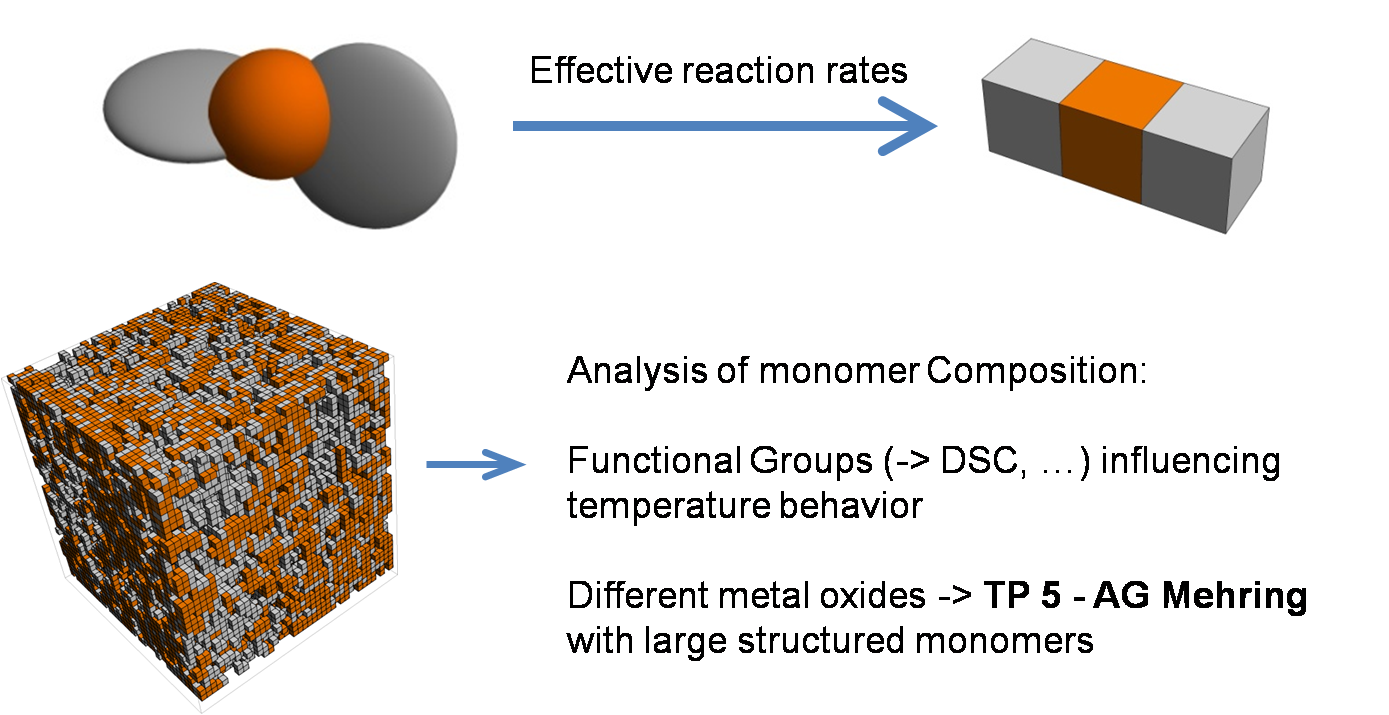 schematic  reaktion