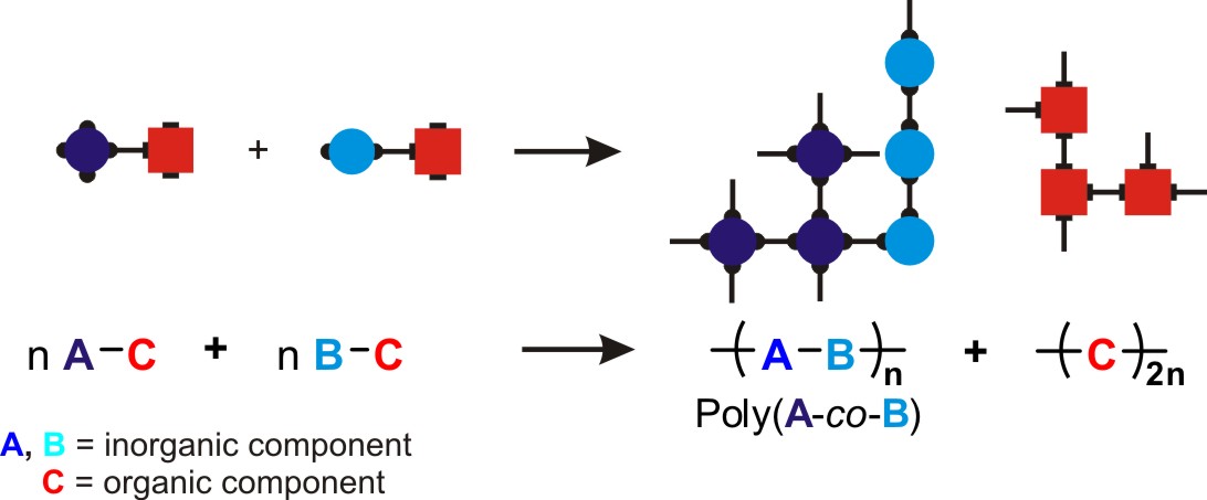 schematic  reaktion