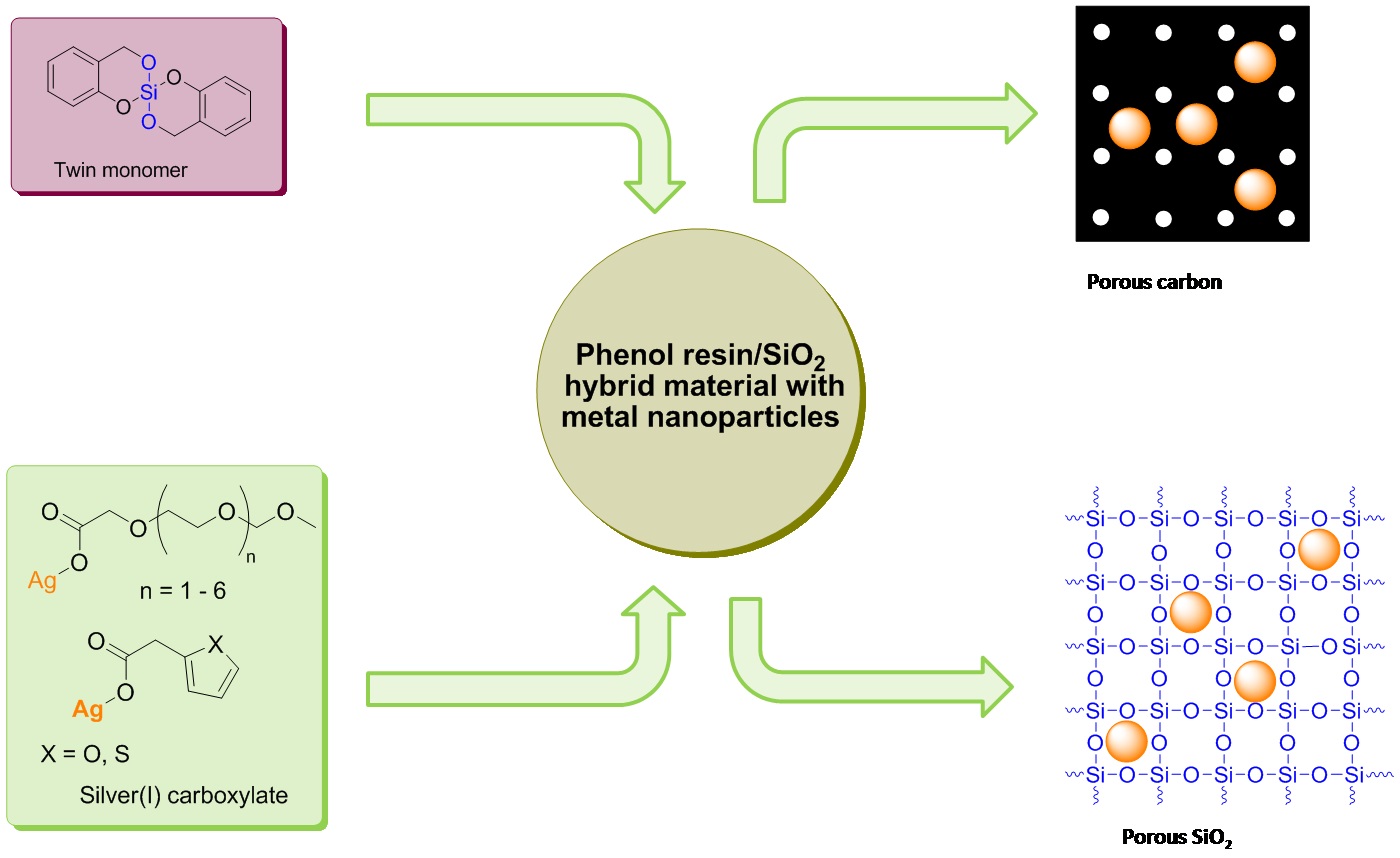 schematic hybridmaterial synthesis